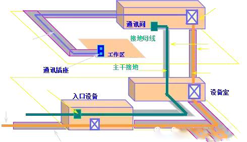 網(wǎng)絡(luò)弱電布線方案